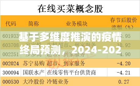 基于多维度推演的疫情终局预测，2024-2025年或迎转折窗口期