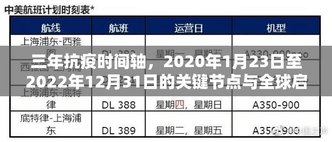 三年抗疫时间轴，2020年1月23日至2022年12月31日的关键节点与全球启示