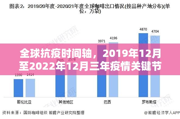 全球抗疫时间轴,2019年12月至2022年12月三年疫情关键节点全解析 全球抗疫时间轴,2019年12月至2022年12月三年疫情关键节点全解析
