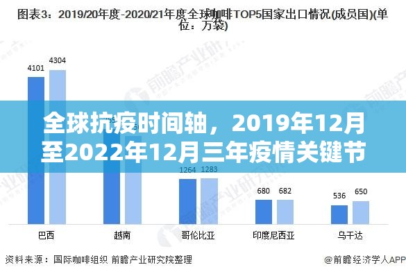 全球抗疫时间轴,2019年12月至2022年12月三年疫情关键节点全解析 全球抗疫时间轴,2019年12月至2022年12月三年疫情关键节点全解析