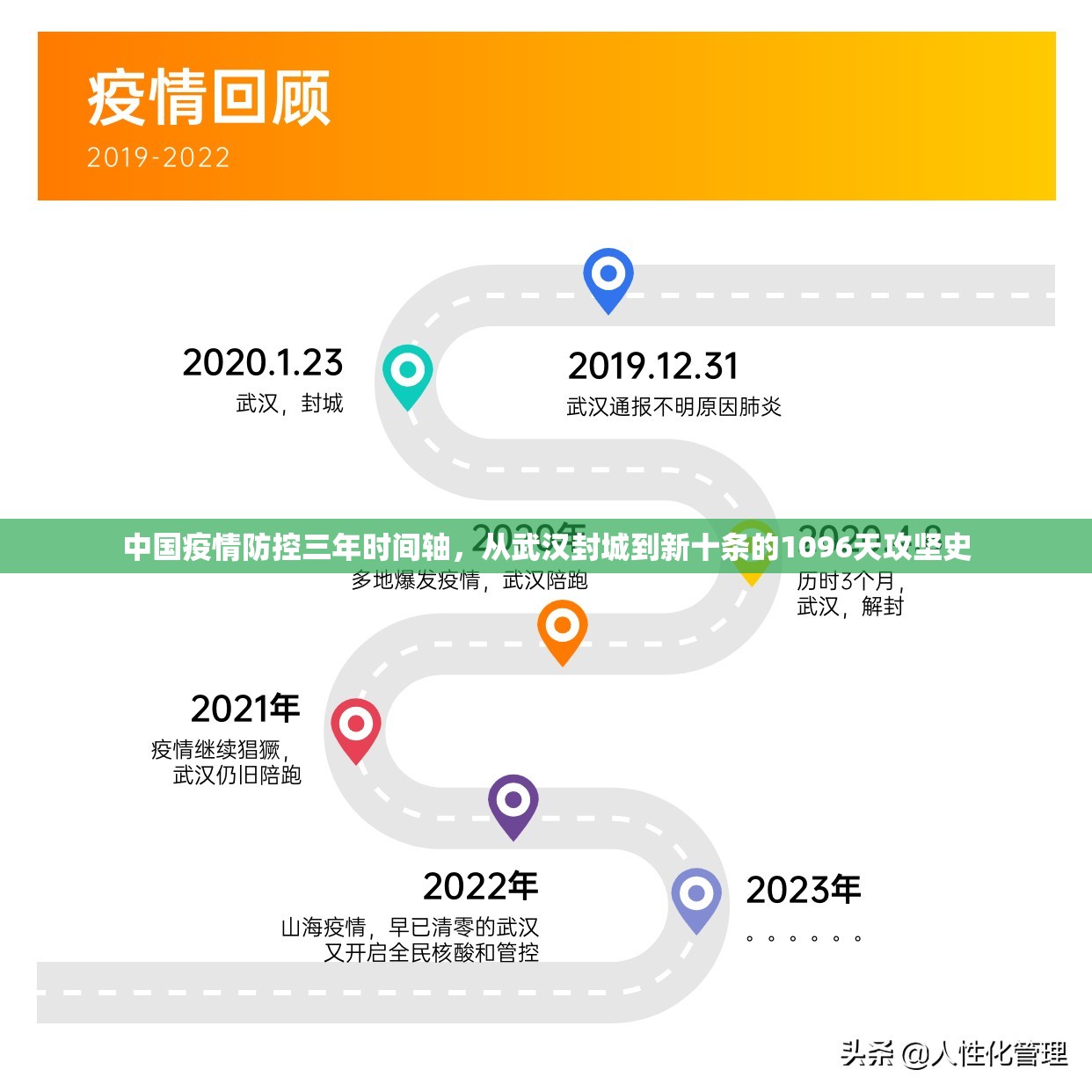 中国疫情防控三年时间轴，从武汉封城到新十条的1096天攻坚史