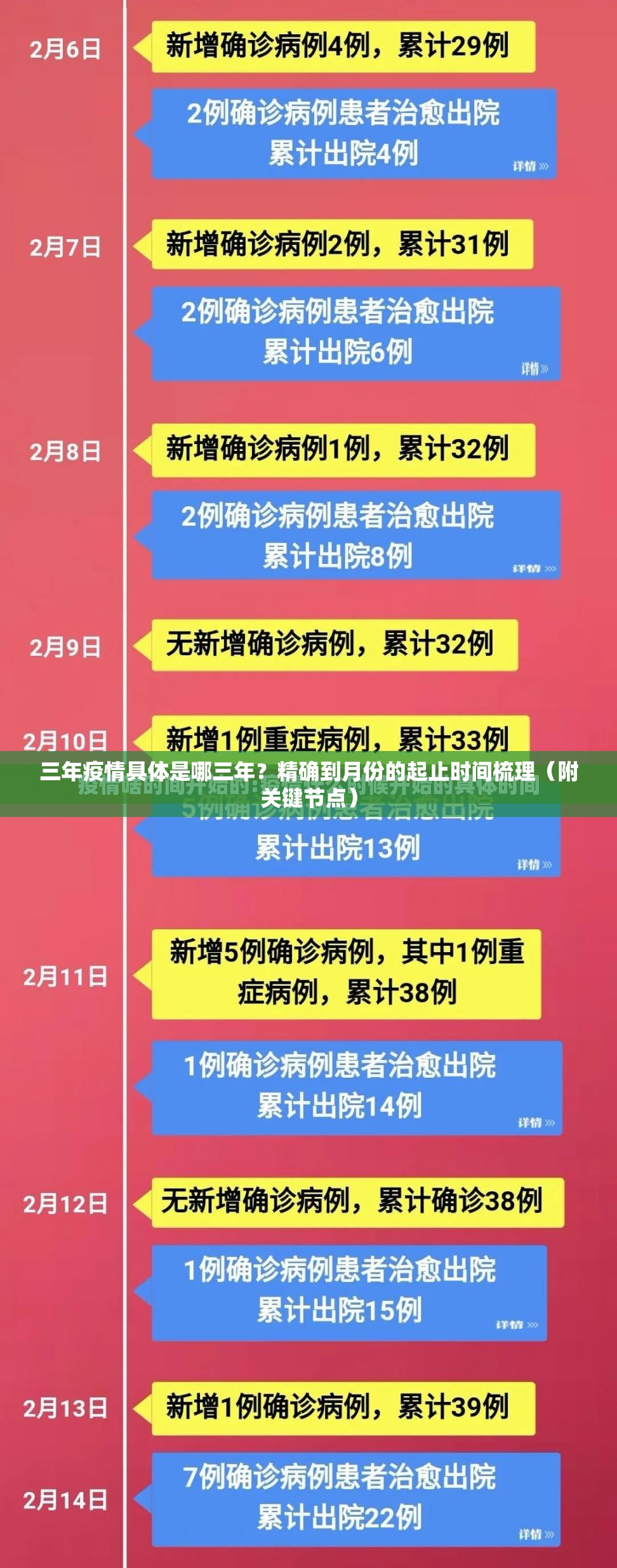 三年疫情具体是哪三年?精确到月份的起止时间梳理(附关键节点) 三年疫情具体是哪三年?精确到月份的起止时间梳理(附关键节点)