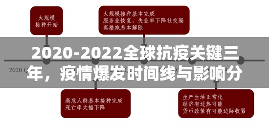 2020-2022全球抗疫关键三年,疫情爆发时间线与影响分析 2020-2022全球抗疫关键三年,疫情爆发时间线与影响分析
