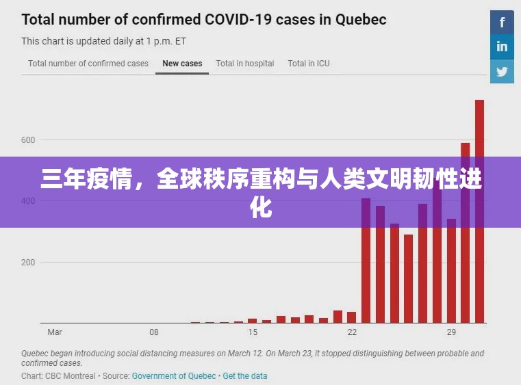 三年疫情,全球秩序重构与人类文明韧性进化 三年疫情,全球秩序重构与人类文明韧性进化