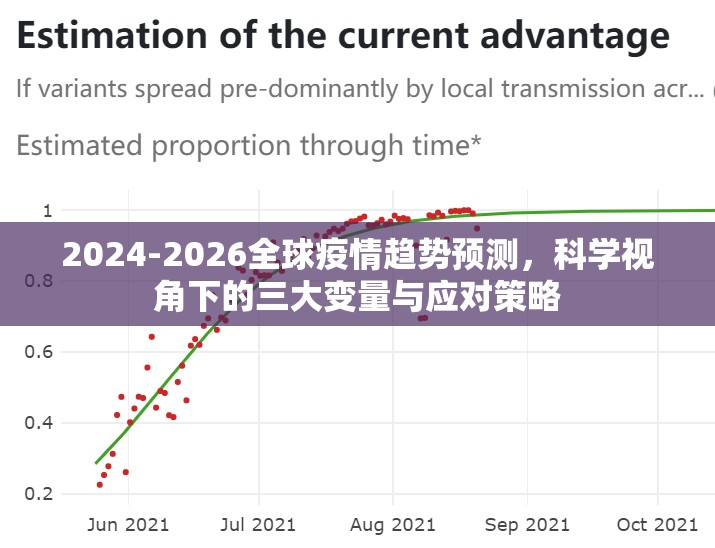 2024-2026全球疫情趋势预测,科学视角下的三大变量与应对策略 2024-2026全球疫情趋势预测,科学视角下的三大变量与应对策略