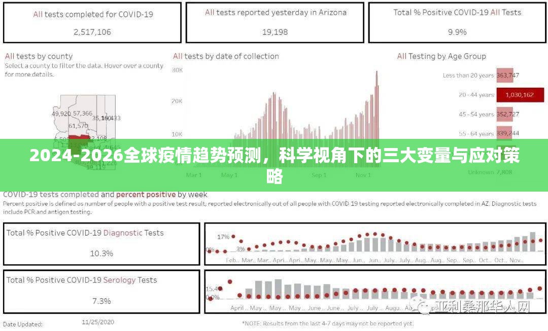 2024-2026全球疫情趋势预测,科学视角下的三大变量与应对策略 2024-2026全球疫情趋势预测,科学视角下的三大变量与应对策略