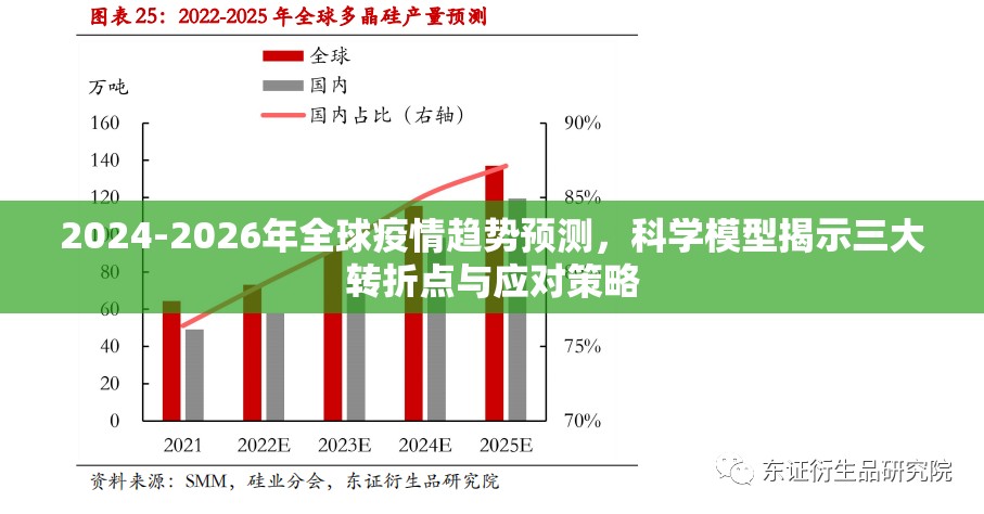 2024-2026年全球疫情趋势预测，科学模型揭示三大转折点与应对策略