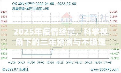 2025年疫情终章，科学视角下的三年预测与不确定性的博弈