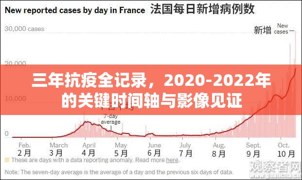 三年抗疫全记录，2020-2022年的关键时间轴与影像见证