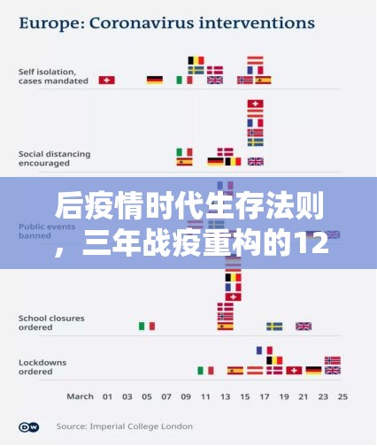 后疫情时代生存法则，三年战疫重构的12种社会新规则