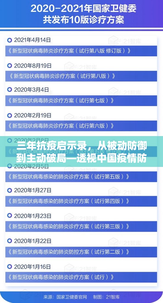 三年抗疫启示录,从被动防御到主动破局—透视中国疫情防控的韧性进化 三年抗疫启示录,从被动防御到主动破局—透视中国疫情防控的韧性进化