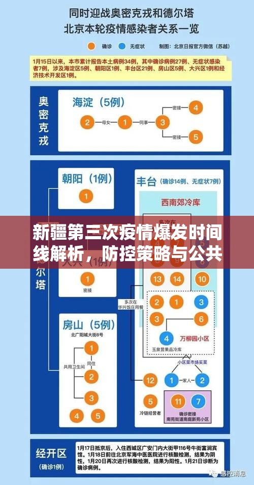 新疆第三次疫情爆发时间线解析，防控策略与公共卫生启示
