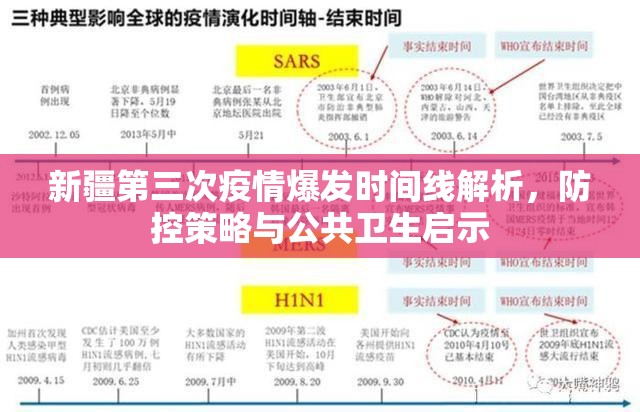 新疆第三次疫情爆发时间线解析，防控策略与公共卫生启示