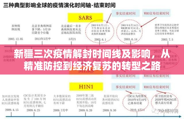 新疆三次疫情解封时间线及影响，从精准防控到经济复苏的转型之路