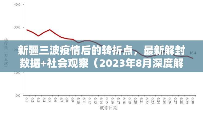 新疆三波疫情后的转折点，最新解封数据+社会观察（2023年8月深度解析）