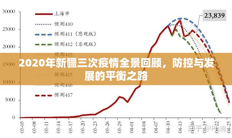 2020年新疆三次疫情全景回顾，防控与发展的平衡之路