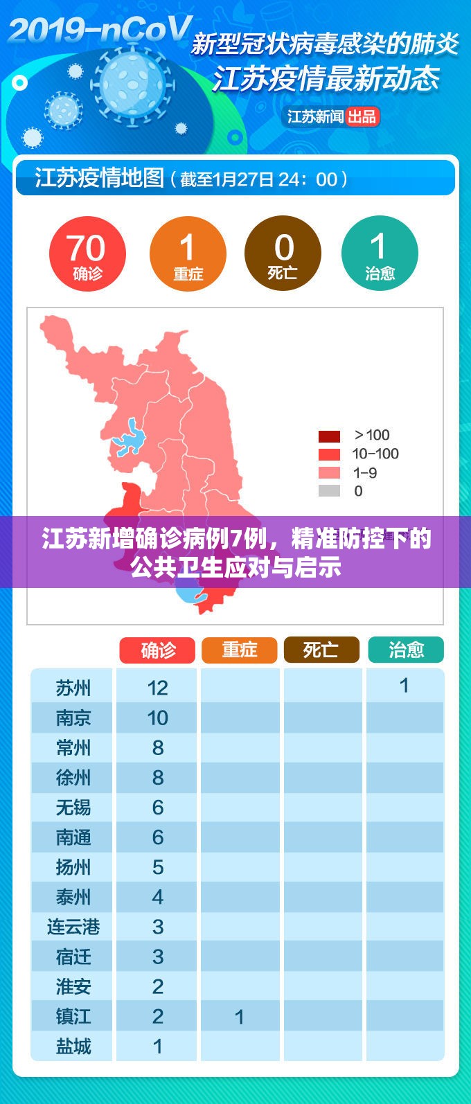 江苏新增确诊病例7例，精准防控下的公共卫生应对与启示