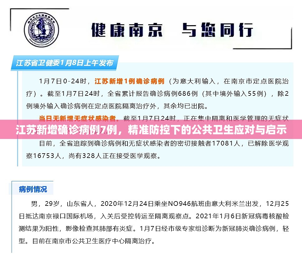 江苏新增确诊病例7例，精准防控下的公共卫生应对与启示