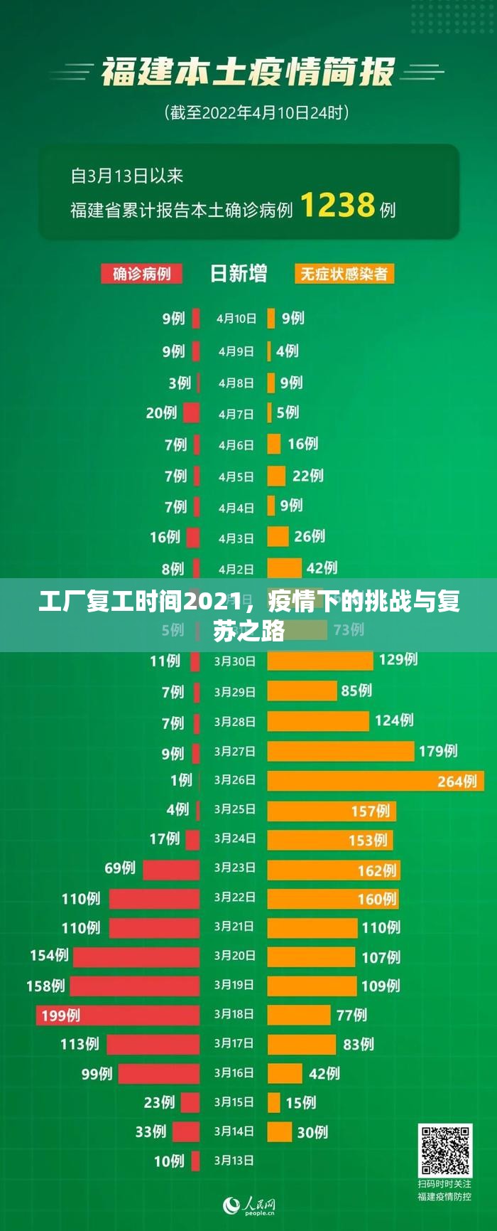 工厂复工时间2021，疫情下的挑战与复苏之路