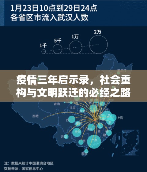 疫情三年启示录，社会重构与文明跃迁的必经之路