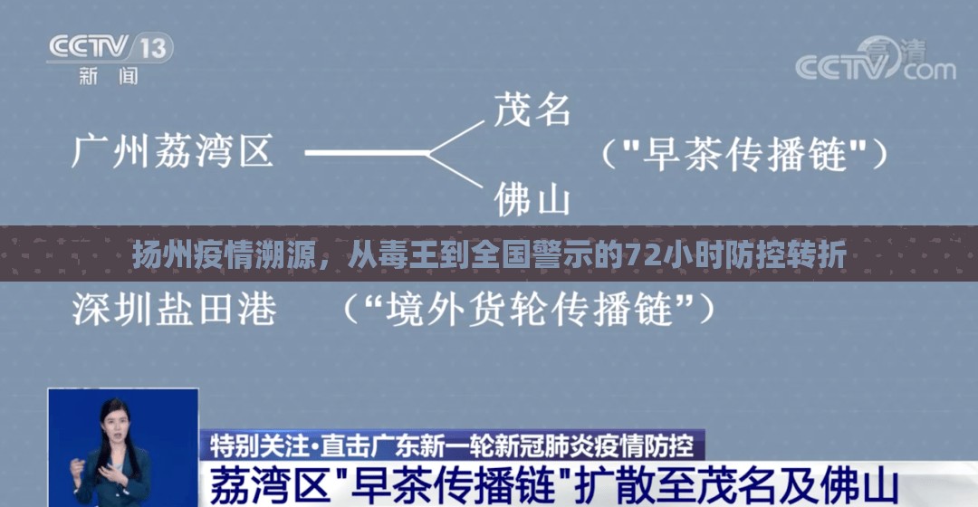 扬州疫情溯源，从毒王到全国警示的72小时防控转折