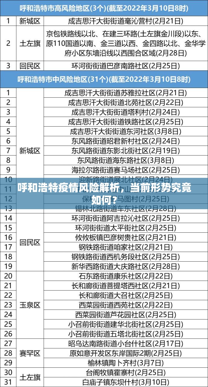 呼和浩特疫情风险解析，当前形势究竟如何？