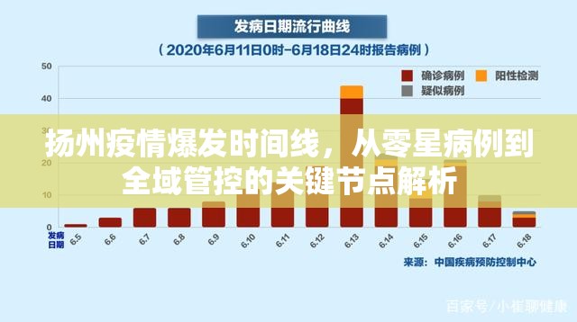 扬州疫情爆发时间线，从零星病例到全域管控的关键节点解析