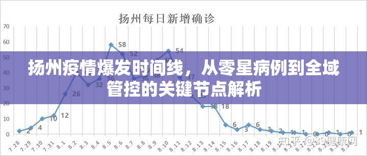 扬州疫情爆发时间线，从零星病例到全域管控的关键节点解析