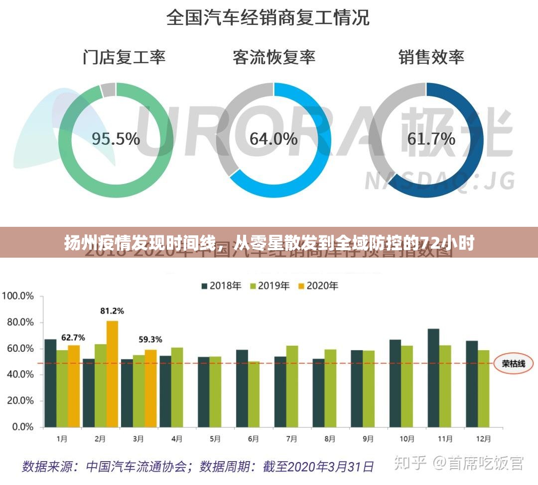扬州疫情发现时间线，从零星散发到全域防控的72小时