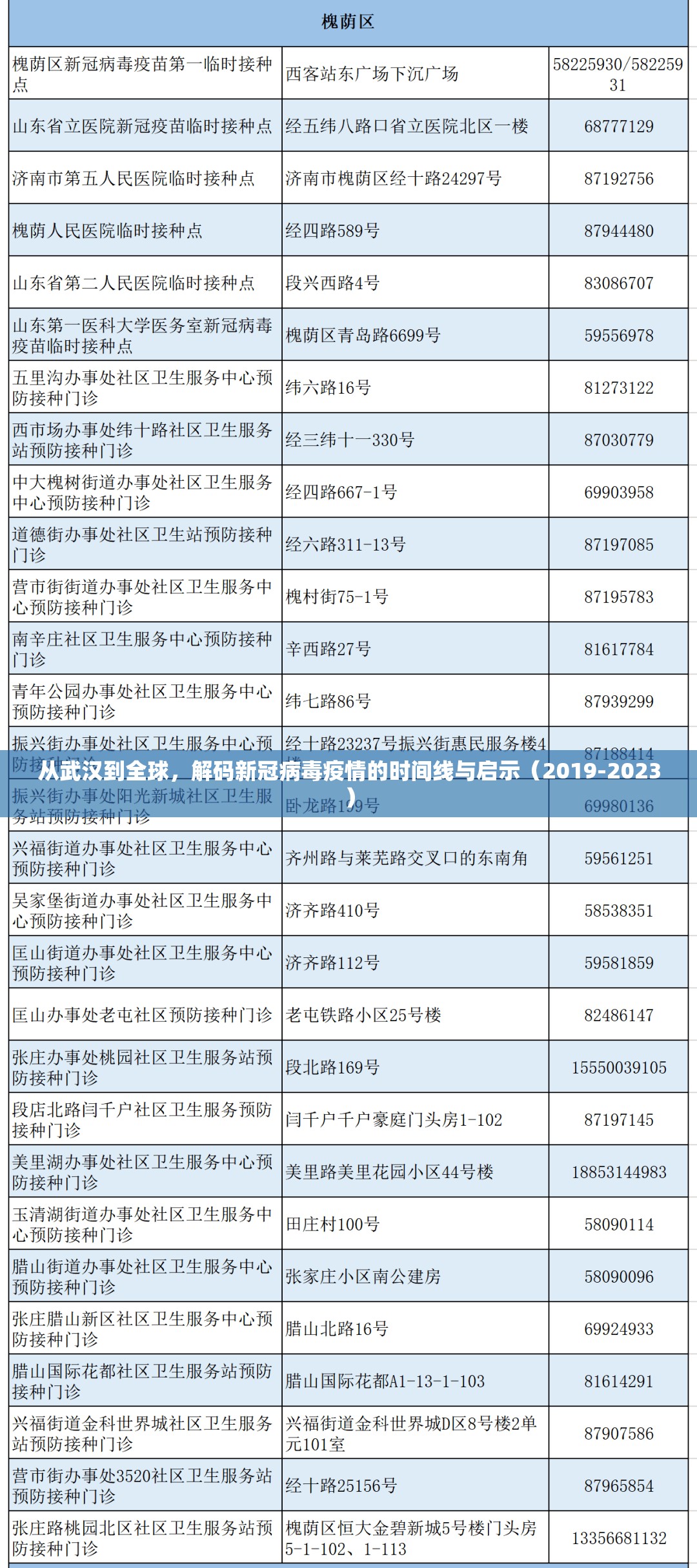 从武汉到全球，解码新冠病毒疫情的时间线与启示（2019-2023）