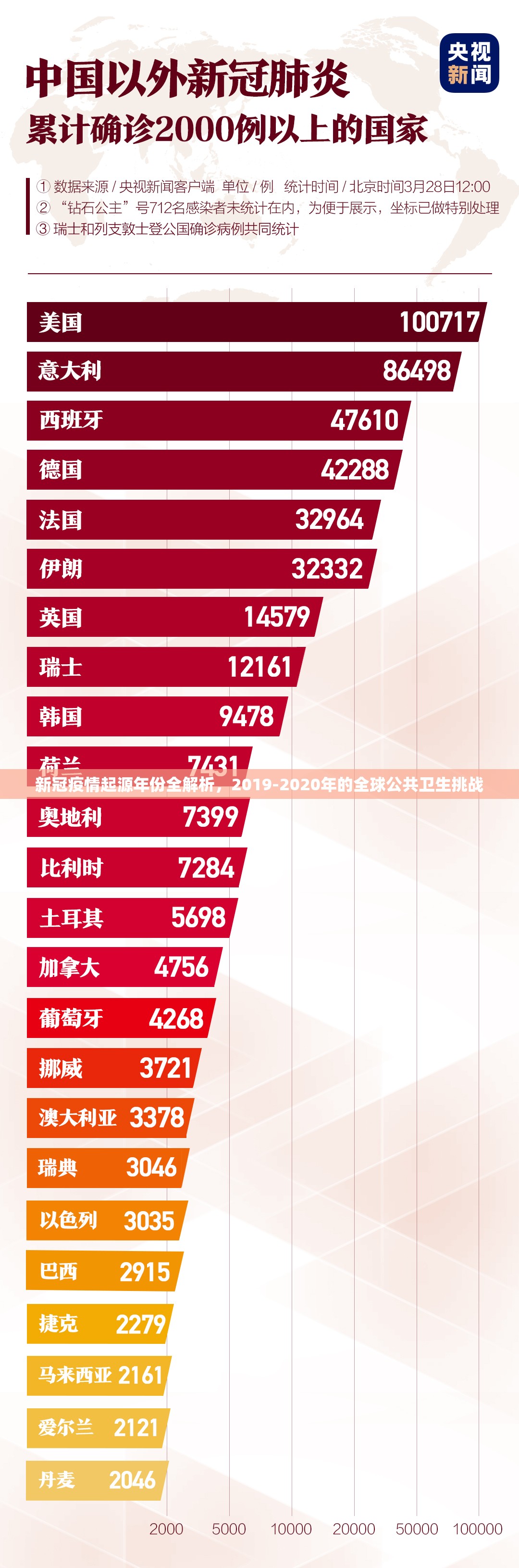新冠疫情起源年份全解析，2019-2020年的全球公共卫生挑战