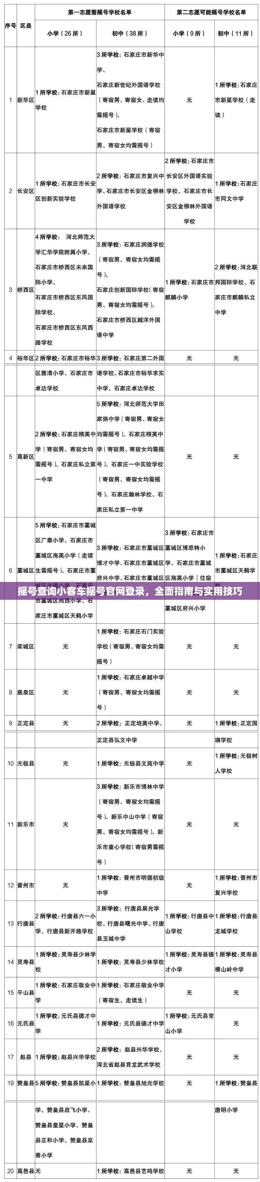 摇号查询小客车摇号官网登录，全面指南与实用技巧