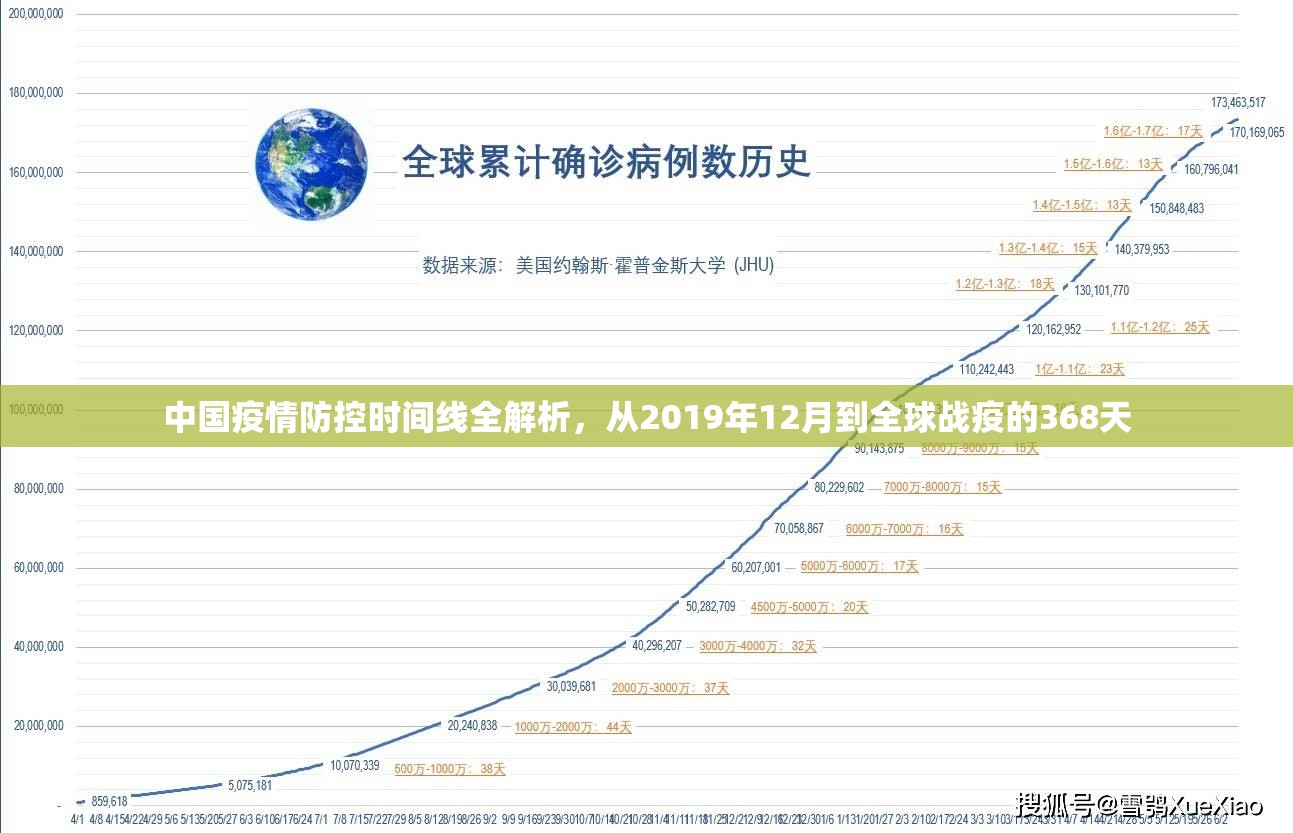 中国疫情防控时间线全解析，从2019年12月到全球战疫的368天