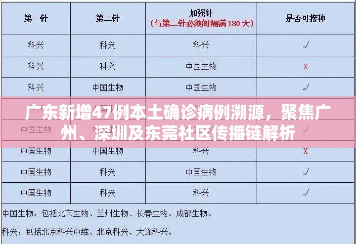 广东新增47例本土确诊病例溯源,聚焦广州、深圳及东莞社区传播链解析 广东新增47例本土确诊病例溯源,聚焦广州、深圳及东莞社区传播链解析