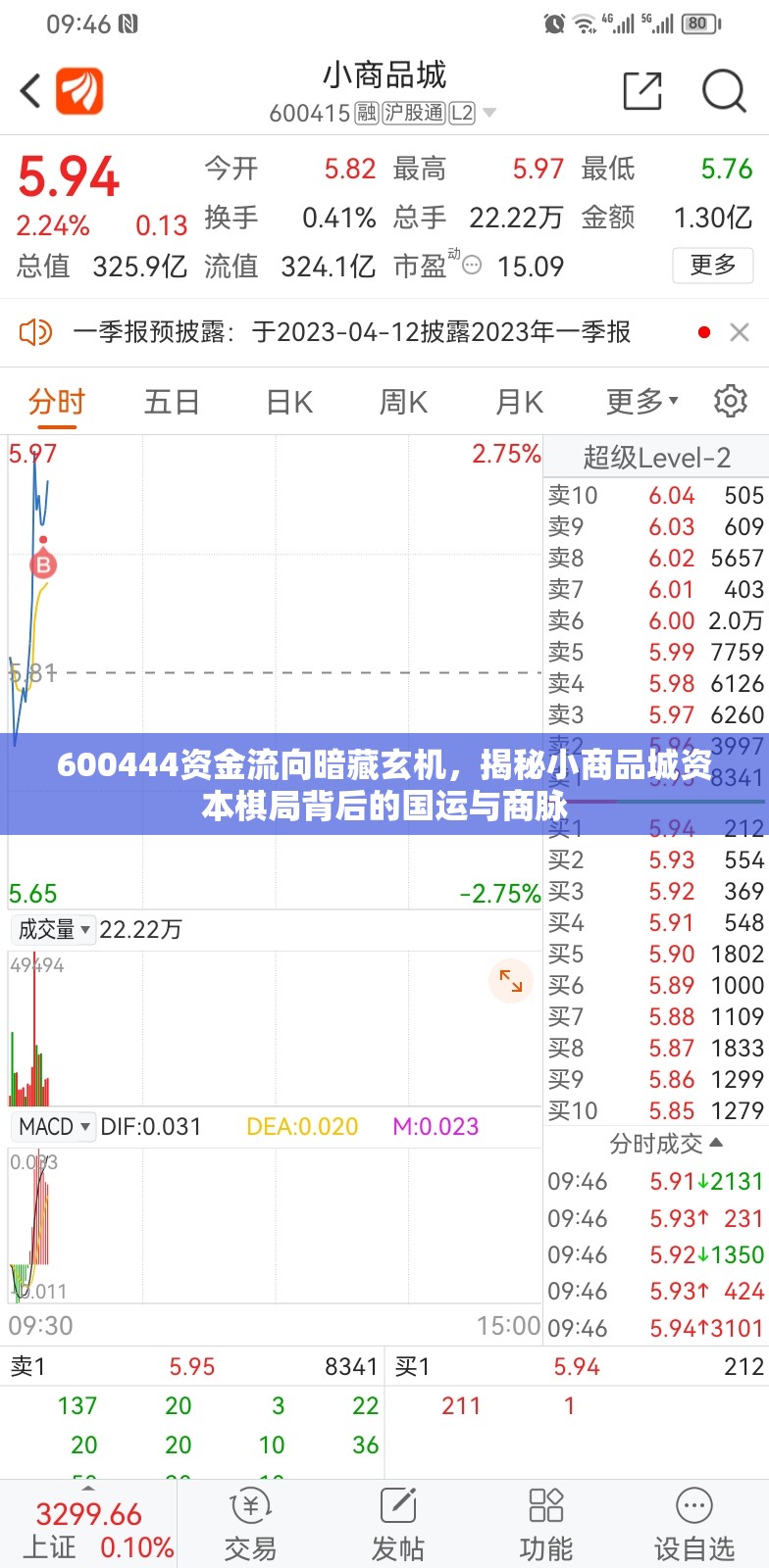 600444资金流向暗藏玄机，揭秘小商品城资本棋局背后的国运与商脉