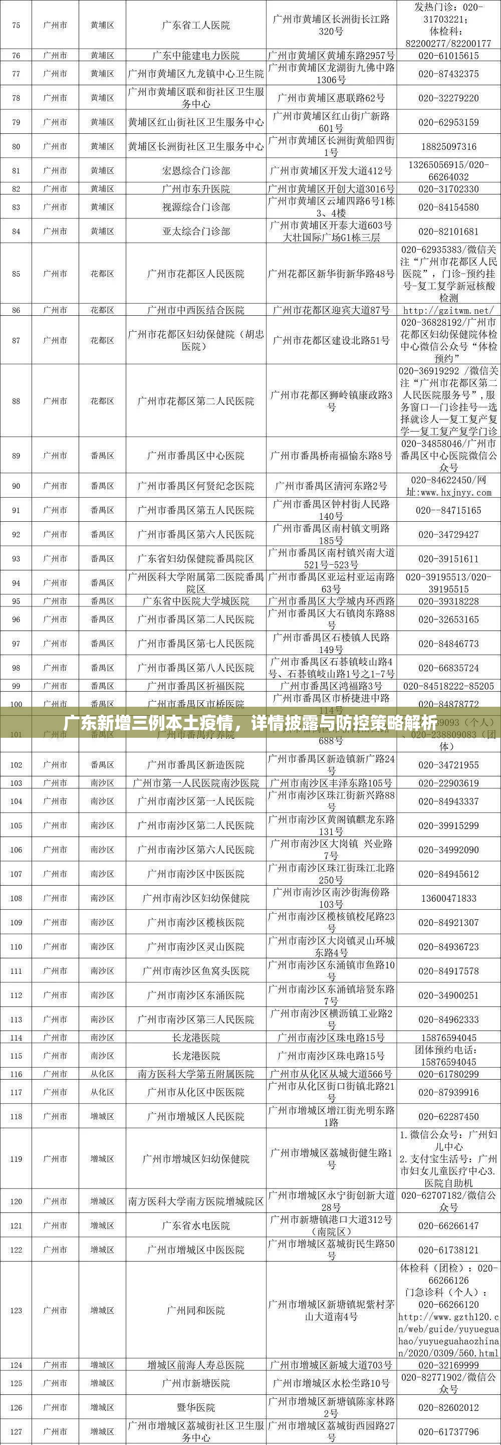 广东新增三例本土疫情，详情披露与防控策略解析