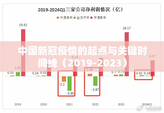 中国新冠疫情的起点与关键时间线（2019-2023）