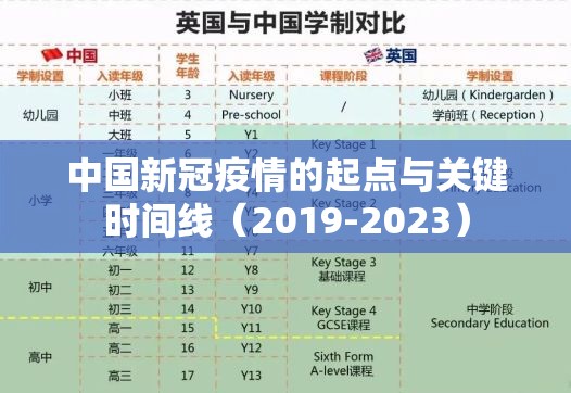 中国新冠疫情的起点与关键时间线（2019-2023）