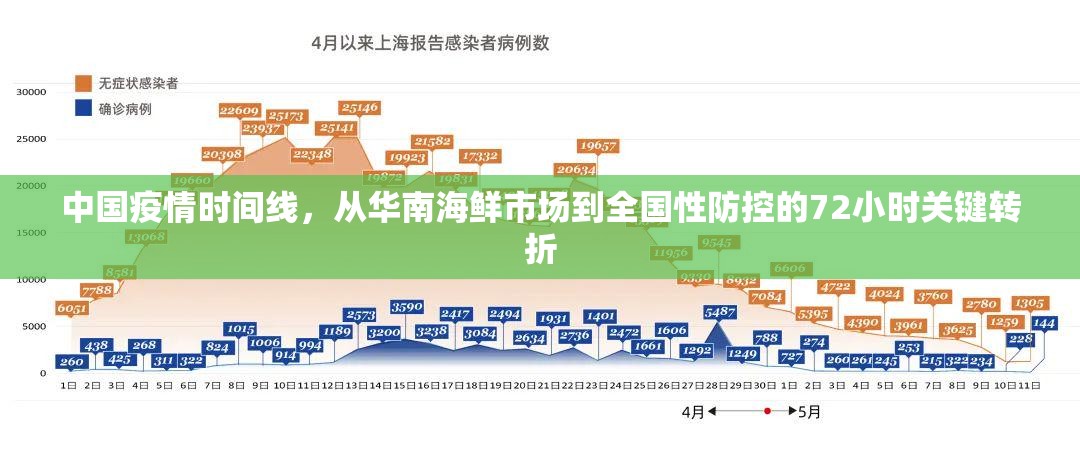 中国疫情时间线，从华南海鲜市场到全国性防控的72小时关键转折