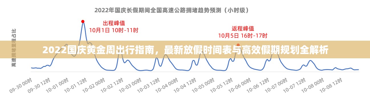 2022国庆黄金周出行指南,最新放假时间表与高效假期规划全解析 2022国庆黄金周出行指南,最新放假时间表与高效假期规划全解析