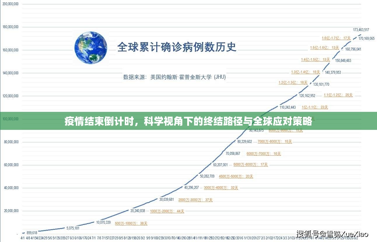 疫情结束倒计时,科学视角下的终结路径与全球应对策略 疫情结束倒计时,科学视角下的终结路径与全球应对策略