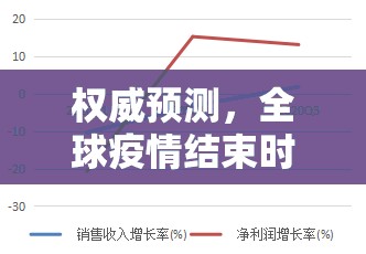 权威预测，全球疫情结束时间表及背后的科学逻辑（2023年深度解析）