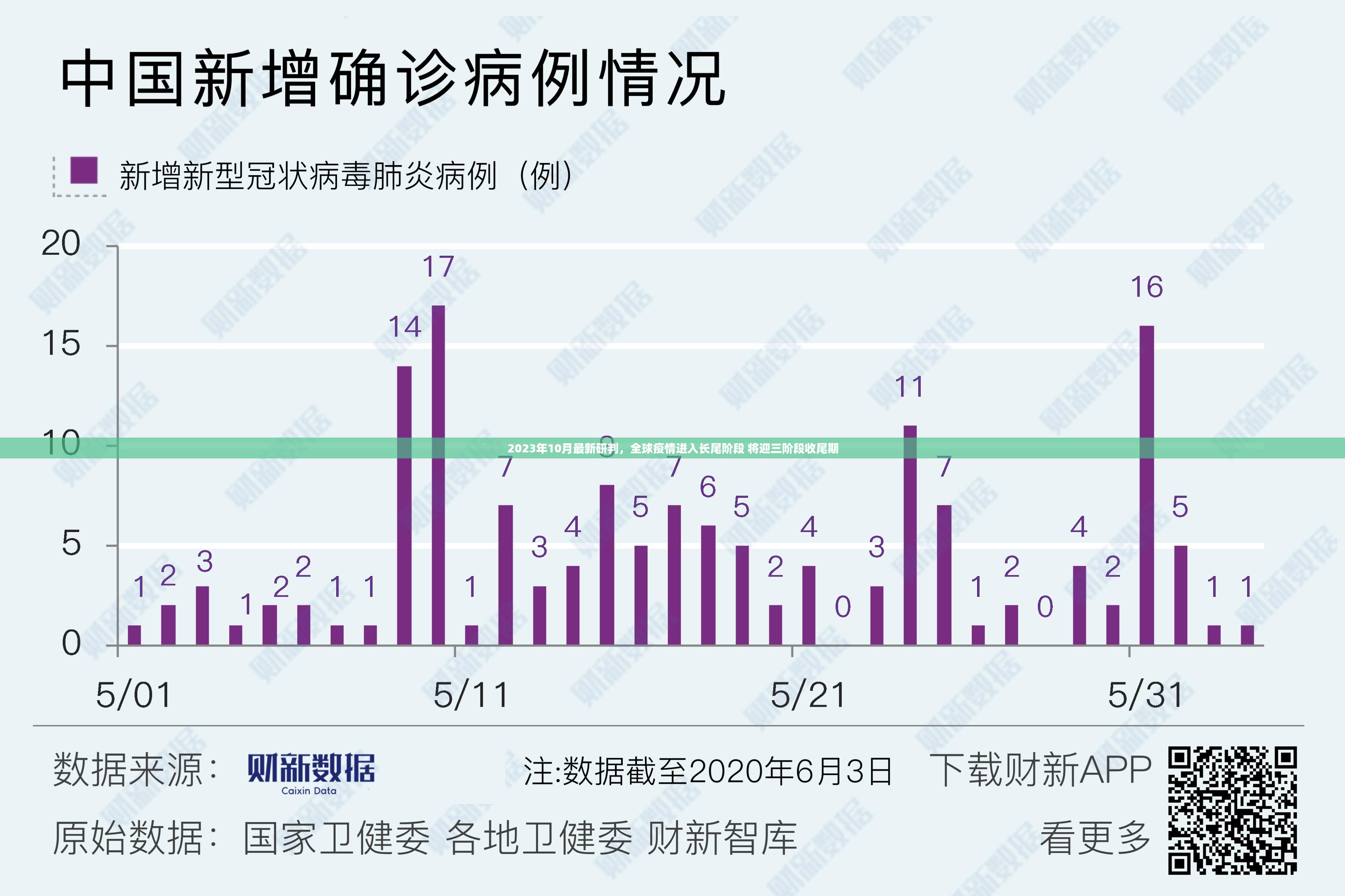 2023年10月最新研判,全球疫情进入长尾阶段 将迎三阶段收尾期 2023年10月最新研判,全球疫情进入长尾阶段 将迎三阶段收尾期