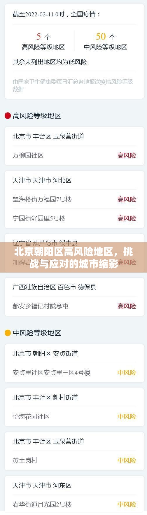 北京朝阳区高风险地区，挑战与应对的城市缩影
