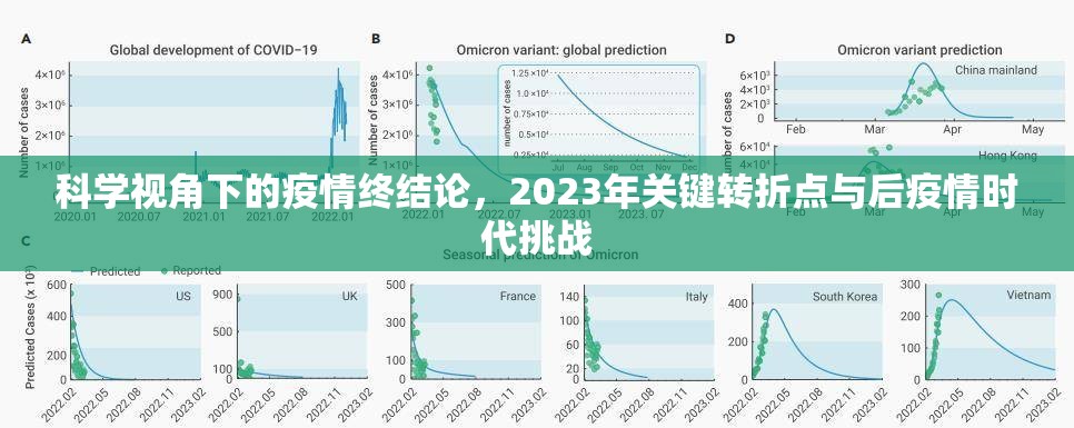 科学视角下的疫情终结论,2023年关键转折点与后疫情时代挑战 科学视角下的疫情终结论,2023年关键转折点与后疫情时代挑战