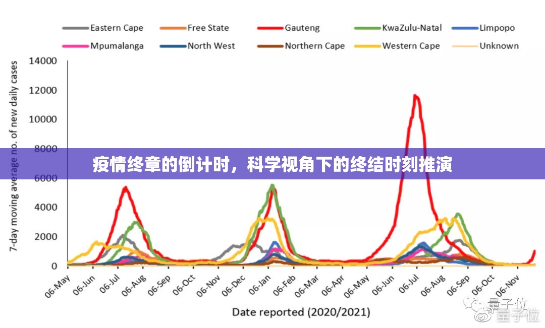 疫情终章的倒计时，科学视角下的终结时刻推演