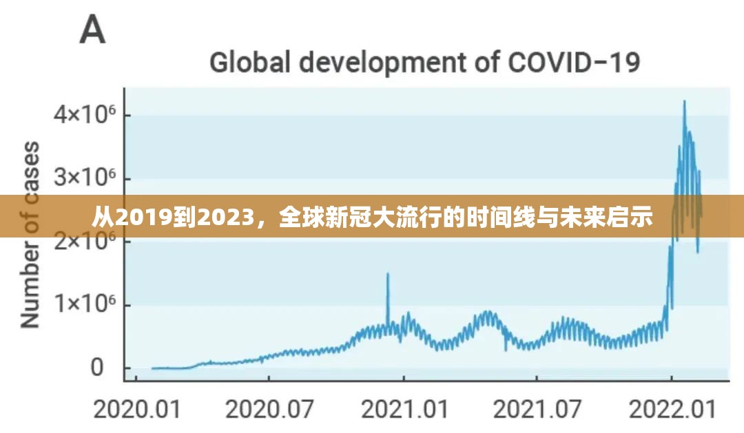 从2019到2023，全球新冠大流行的时间线与未来启示