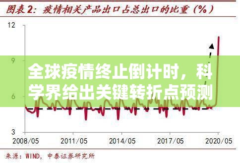 全球疫情终止倒计时，科学界给出关键转折点预测（附2023-2025年趋势推演）