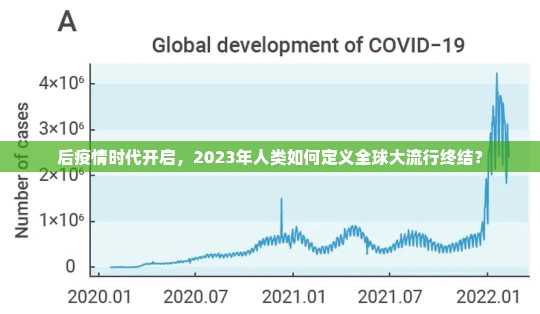后疫情时代开启，2023年人类如何定义全球大流行终结？