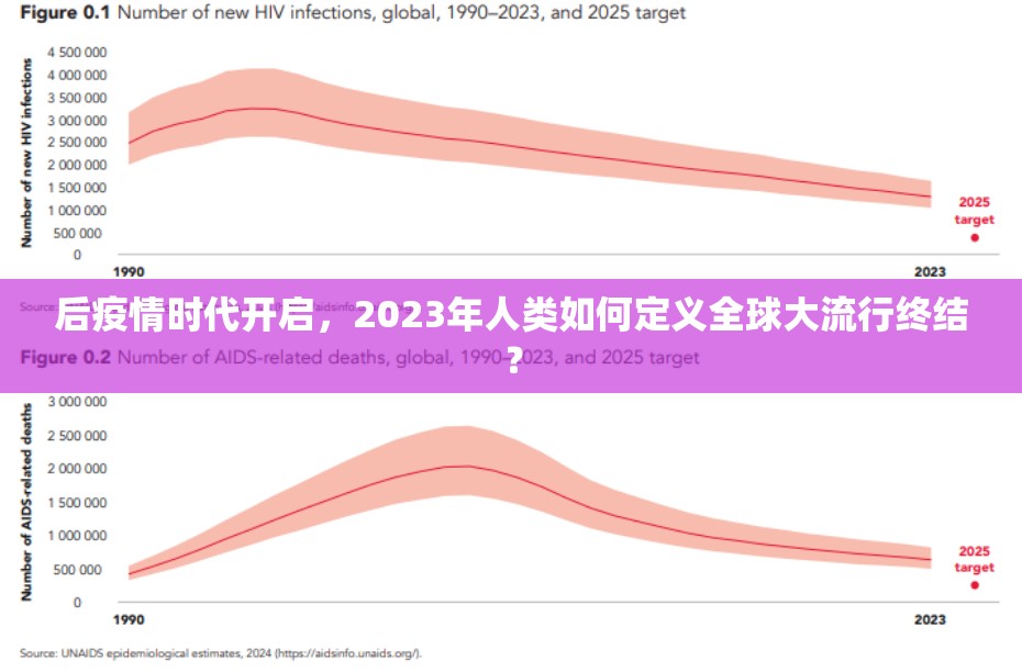 后疫情时代开启，2023年人类如何定义全球大流行终结？